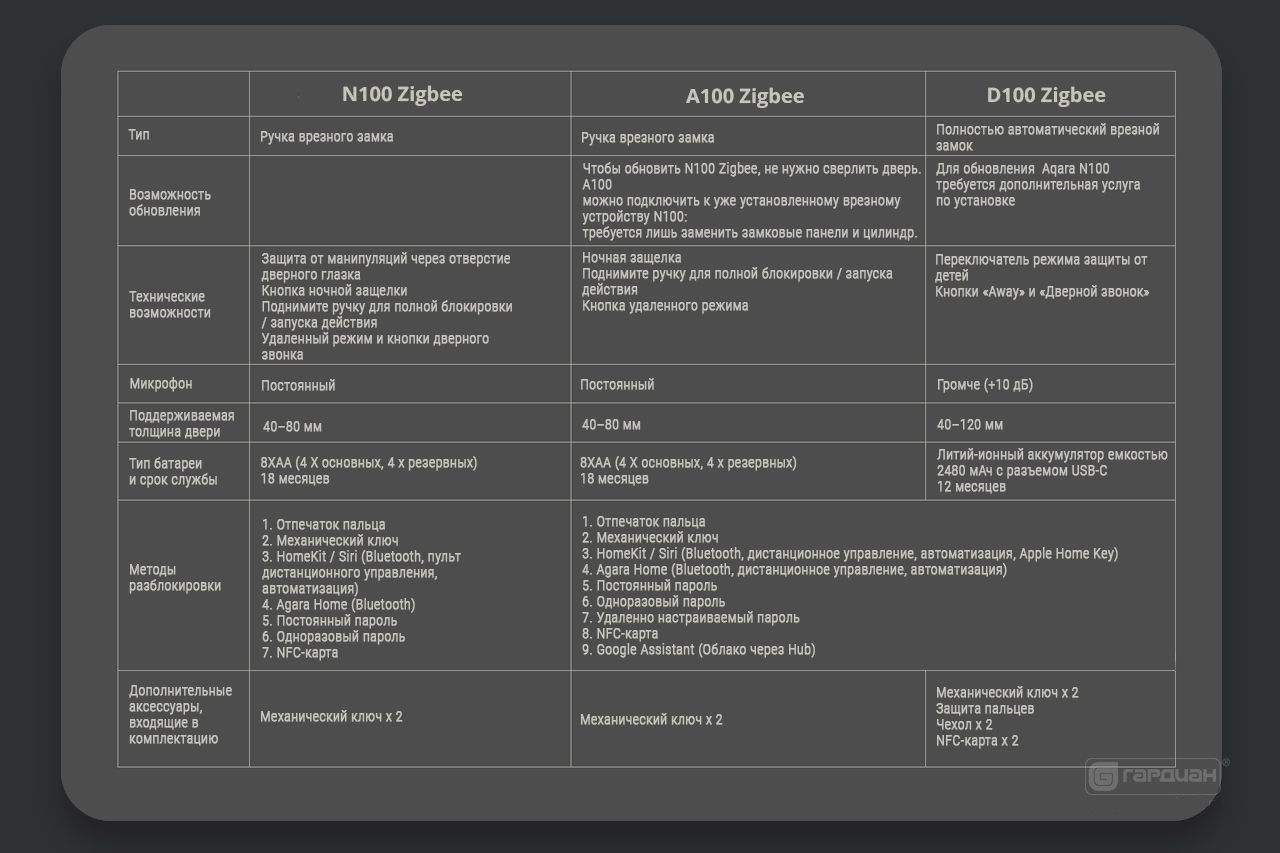 Elektronnyy zamok Aqara A100 12