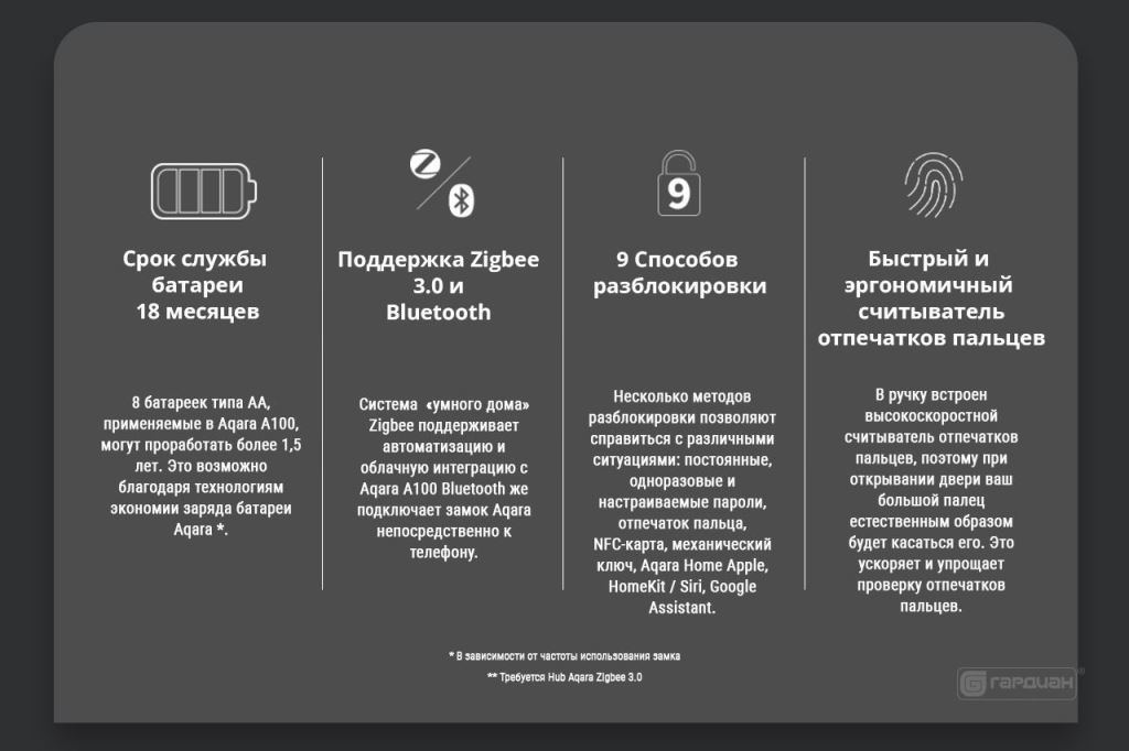 Elektronnyy zamok Aqara A100 2