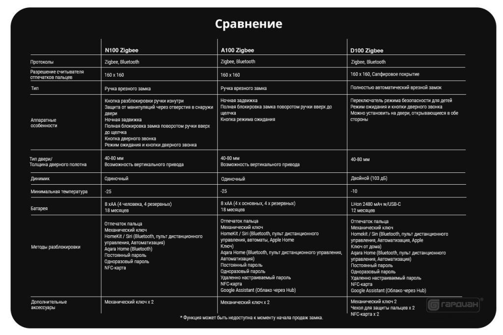Elektronnyy zamok Aqara D100 S 13