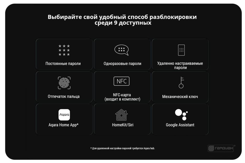 Elektronnyy zamok Aqara D100 S 6