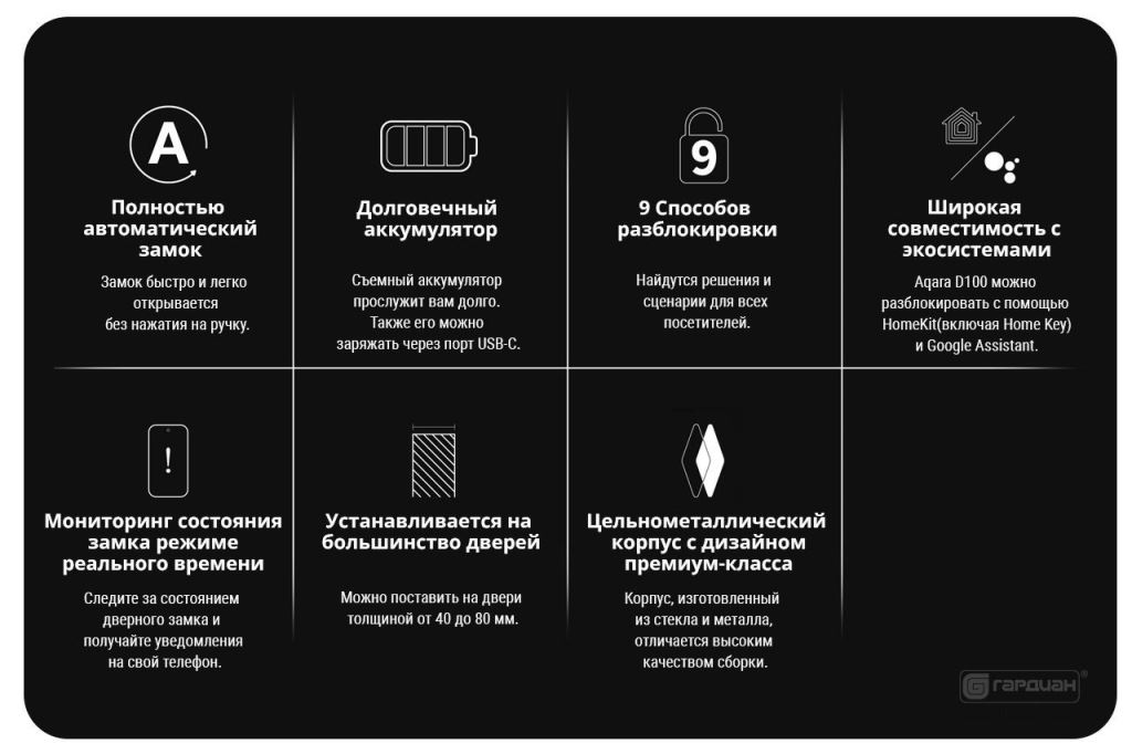 Elektronnyy zamok Aqara D100 S2